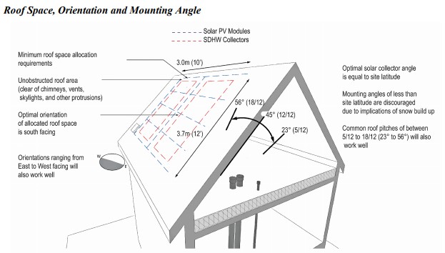 Illustration of Solar Ready Home